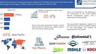 Vehicle battery thermal management system market Size, Share | Exactitude Consultancy Reports