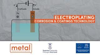 Electroplating: Corrosion & Coatings Technology