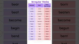 Learn Irregular Verbs in English: Base Form, Simple Past, and Past Participle Forms