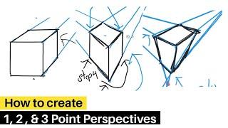 Creating 1,2, and 3-Point Perspective Drawings