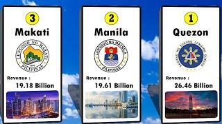 Surprising Ranking of all Philippine Cities by Revenue