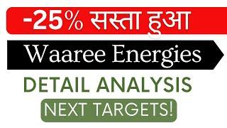 Waaree Energies Ltd Share Latest News // Waaree Energies Ltd share Targets // #waareeenergies