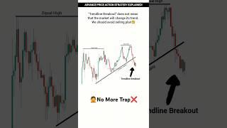 Mastering Price Action | Advanced Price Action Techniques Explained | #trading #shorts