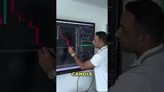 How to wait for market structure for a trade.