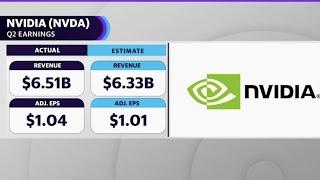 Investors worry about Fed tapering, Delta variant, and China; Nvidia beats in Q2