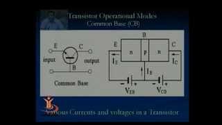 SANDHAN (AGIC): Electronic I (Transistor Circuit, H Parameters)