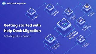 Getting started with Help Desk Migration