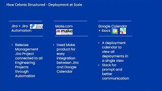 The key to smooth deployments at scale with Jira Software - Pt I | Atlassian Presents: Unleash