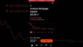 IVR: Investco Mortgage Capital Almost Even! Great To See! Amazing Dividend & Slow Recovery