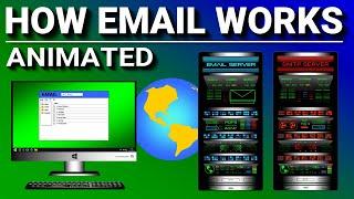 How Email Works