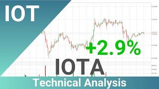 IOTA Up 2.9% . What Now With IOTUSD?? | FAST&CLEAR | 14.Jan.2024