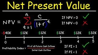 Net Present Value - NPV, Profitability Index - PI, & Internal Rate of Return - IRR Using Excel