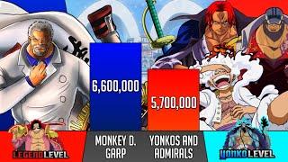 Garp Vs All Yonkos and Admirals Power Levels - SP Senpai 