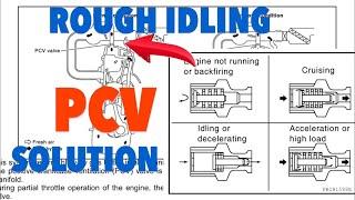 IMPORTANCE OF PCV VALVE IN YOUR VEHICLE, SYMPTOMS, FUNCTION & MAINTAIN ENGINES life!