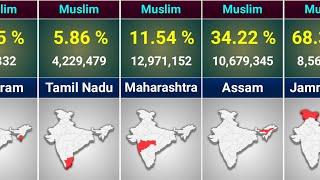 Indian States Wise Muslim Population in 2023