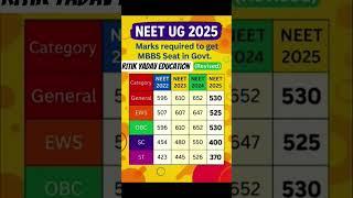 neet ug 2025 expected cutoff rank vs marks #neet2025 #neetaspirents #neetcutoff #neet #trending #nta