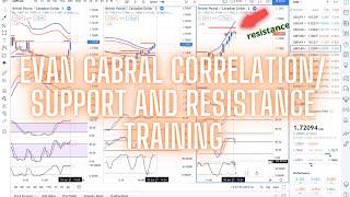 EVAN CABRAL CORRELATION STRATEGY : SUPPORT & RESISTANCE