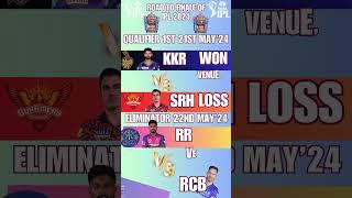 IPL 2024 RODE TO FINALE  || KKR FACE SRH IN 1ST QUALIFIER || KKR QUALIFY FOR IPL FINALE || @IPLS17