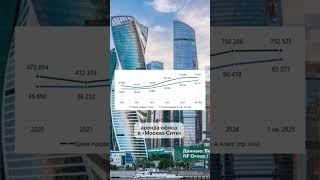 Дефицит офисов в «Москва-Сити»