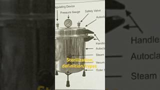 sterilization definition, types #biology #learning #shortsfeed #education #ncert #bhojpuri #song