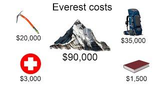 Why I spent $150,000 to climb a rock (Mount Everest)