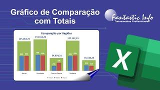 Gráfico de Comparação com Totais