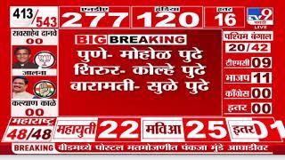 Shirur Lok sabha Election Result 2024 | शिरुरमधून Amol Kolhe आघाडीवर