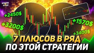 Бинарные Опционы СТРАТЕГИЯ! +7.000$ используя всего ДВА индикатора! Трейдинг индикаторы