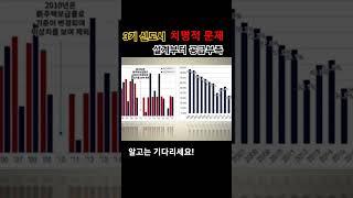 3기신도시 설계부터 공급부족