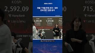 환율 7개월 만에 최저…지난주 원화 절상폭 주요 통화 중 2위