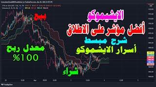 شرح كامل لمؤشر الايشيموكو | طريقة استخدامه واشارات البيع والشراء - Ichimoku Strategy