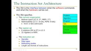 Digital Design & Comp Arch - Lecture 8: Instruction Set Architectures II