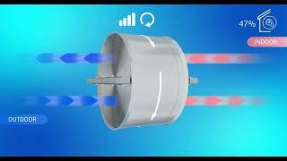 Systemair SAVE | Moisture transfer control function