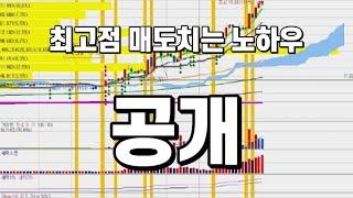 최고점 매도치는 노하우 공개 스윙 수익까지 #제이씨현시스템