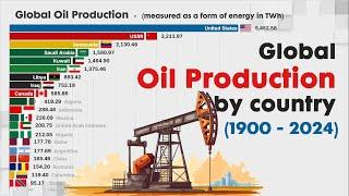 World's MAIN PRODUCERS OF OIL since 1900 - 2024 measures as a form of Energy | Data from EMBER 2024