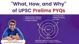 UPSC Prelims 2025: The Ultimate Guide to Understanding Prelims PYQs