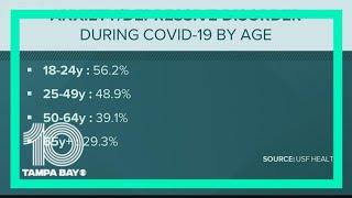 Anxiety and depression up by 30% during COVID-19 pandemic