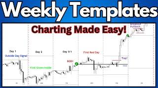 Day Trading Templates Made SIMPLE!