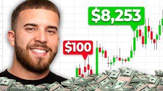 How to Start Forex Trading for Beginners Step by Step in 2025 | Full Guide