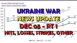 Ukraine War Update NEWS (20241205a): Pt 1 - Overnight & Other News