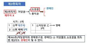 저당권의 제3취득자 [공인중개사 기초용어 32강]