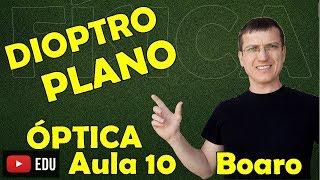 DIOPTRO PLANO - ÓPTICA - Aula 10 - Prof.  Boaro