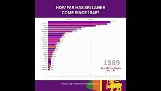  How far has Sri Lanka come since 1948?