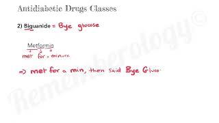 Mnemonic: Metformin is a biguanide antidiabetic | Rememberology