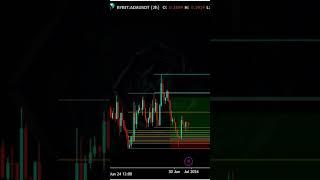 Cypher Harmonic | Crypto Trading | How to trade Cypher Harmonic #trading #crypto #forex #harmonic