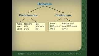 Summary Measures Used in Systematic Reviews