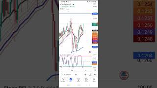 HOW TO TURN 25$ TO 200,000$ USING ROYAL Q AND TRADING VIEW  AFTER ONE  YEAR . COMPOUND INTEREST