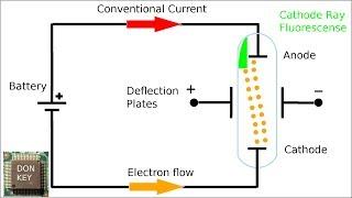 Electron flow vs. Conventional current: Thompson's cathode ray experiment