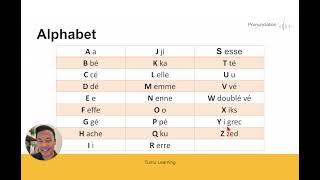 French Alphabet Pronunciation for Beginners