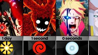 How Fast Naruto/Boruto characters Destroy USA